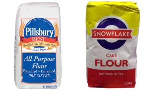 are they not the same thing?